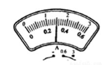 銘牌為 6v 0.5a 的某用電器接在9v的電源上.為了使該用電器正常工作.需 聯(lián)一個 ω的電阻. 題目和參考答案 青夏教育精英家教網(wǎng)